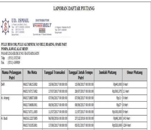 Gambar 72         Laporan Daftar Piutang 
