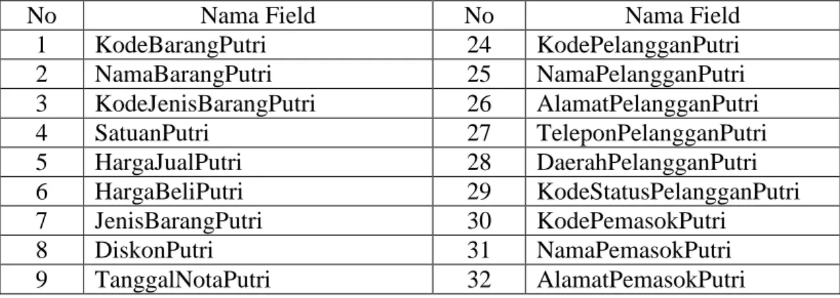Tabel 4  Tabel Unnormalisasi 