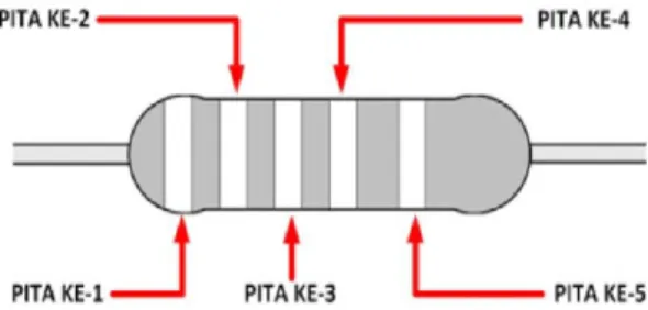 Gambar 2.3 Resistor 5 Warna 