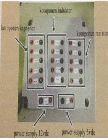 Gambar 3.2 Kotak Trainer R-L-C 