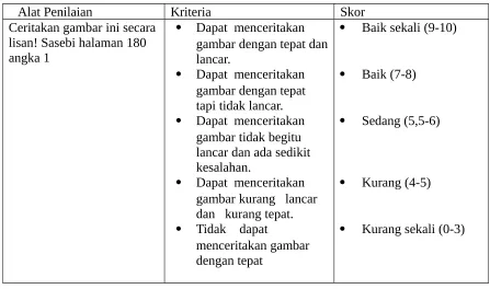 gambar dengan tepat dan