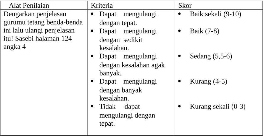 gambar tepat dan lancar.