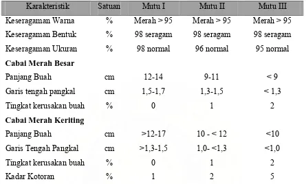 Tabel 2. Standard Nasional Indonesia Cabai Merah Segar  