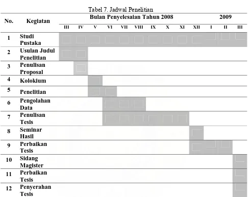 Tabel 7. Jadwal Penelitian Bulan Penyelesaian Tahun 2008 