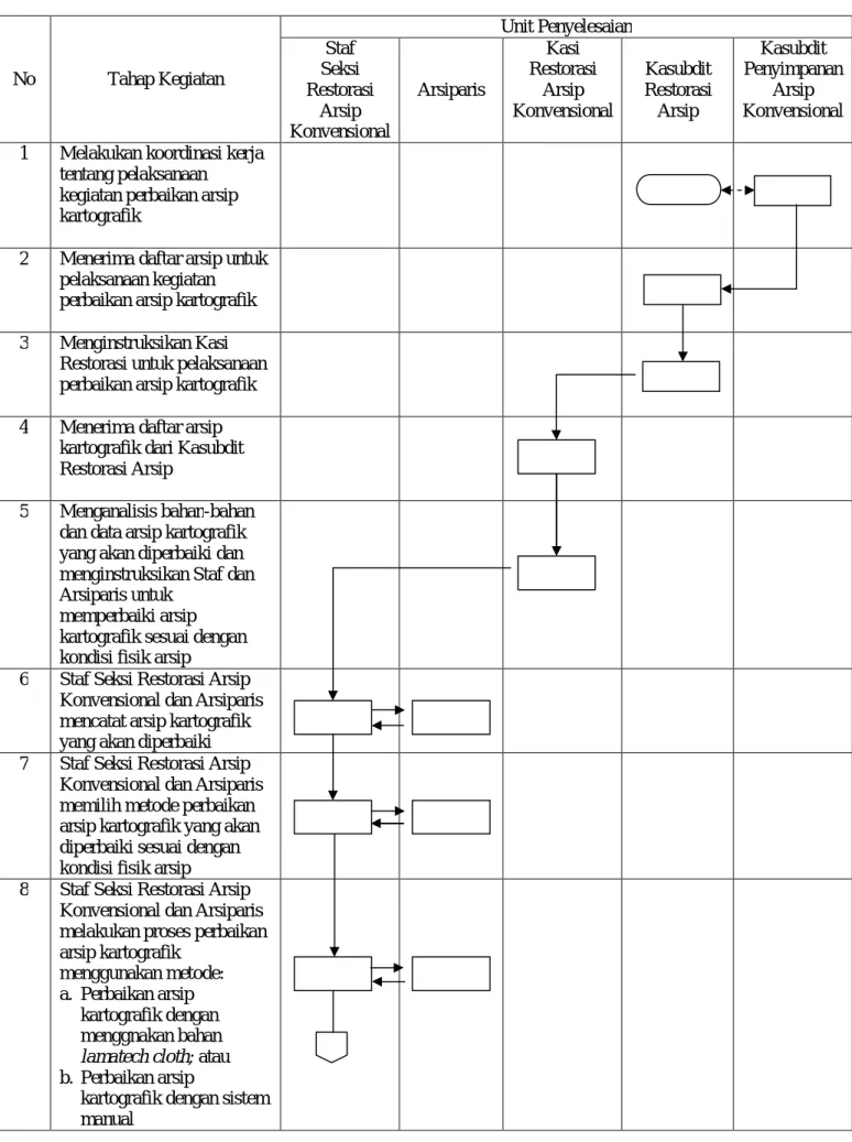 DIAGRAM ALIR 