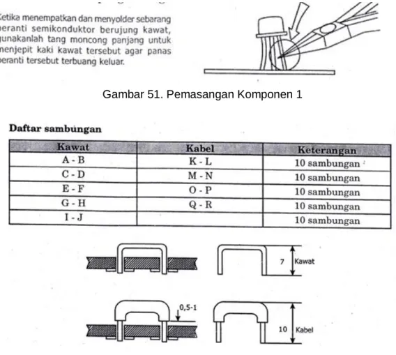 Gambar 51. Pemasangan Komponen 1  