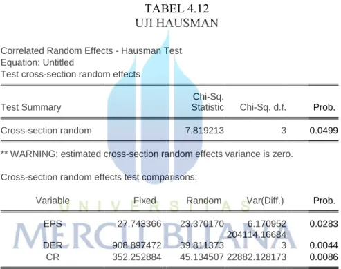 TABEL 4.12  UJI HAUSMAN 