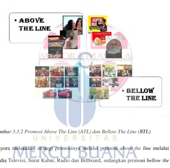 Gambar 3.3.2 Promosi Above The Line (ATL) dan Bellow The Line (BTL)