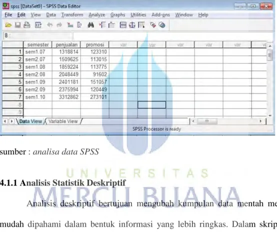 Tabel 4.2 Data View SPSS