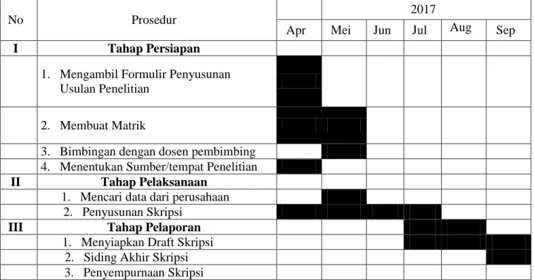 Tabel Jadwal Pelaksanaan Proposal dan Skripsi 