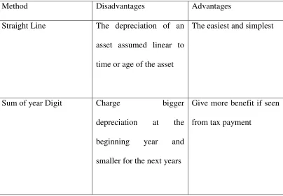 Table II.1