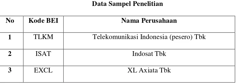 Tabel 3.4 Data Sampel Penelitian 