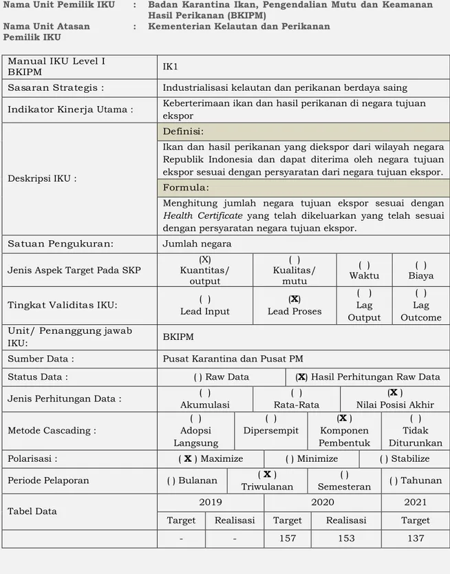 Tabel Data  2019  2020  2021 