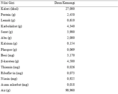Tabel 3. Komposisi Nilai Gizi Daun Kemangi per 100 g Bahan Segar 