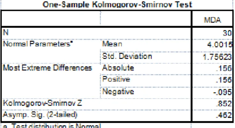Tabel 1.Uji Normalitas 