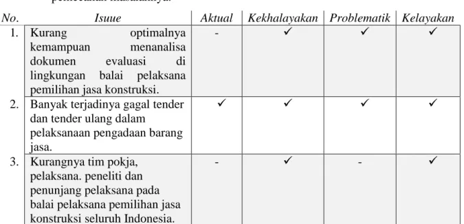 Tabel 3.2  Metode APKL 