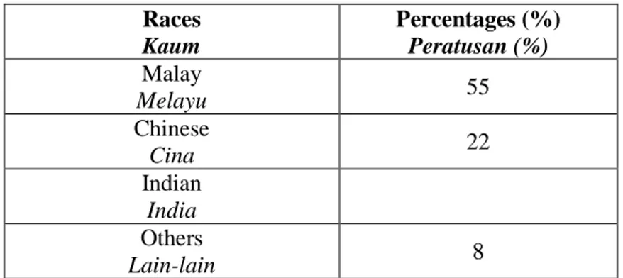 Table 1  shows the percentages of people in a village according to their race.  The percentages of  Indians is not shown