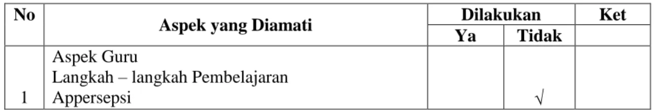 Tabel 4. Observasi Kegiatan Pembelajaran 