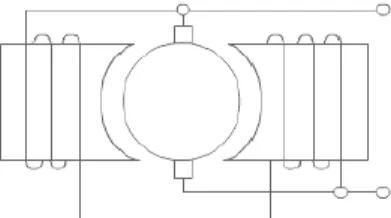 Gambar 4. Shunt alternator  a.   Shunt alternator 
