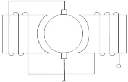 Gambar 5. adalah alternator yang digulung secara series. 