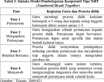 Tabel 3. Sintaks Model Pembelajaran Kooperatif Tipe NHT 