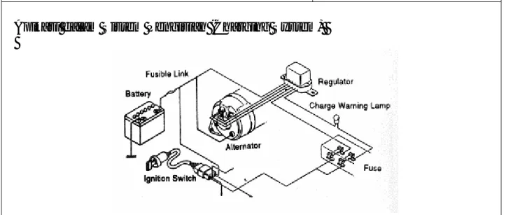 Gambar diatas menunjukan sirkuit/ranngkaian dari system pengisian yang  memakai regulator dua titik kontak