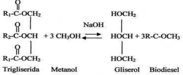 Gambar 3.  Reaksi transesterifikasi antara trigliserida dan metanol  Sumber :  Hart (1990) 