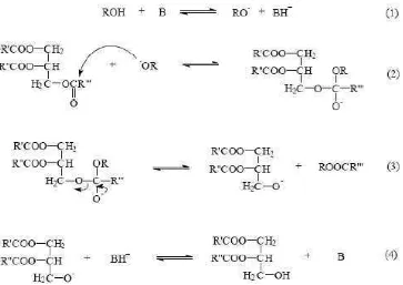 Gambar 4.  Mekanisme transesterifikasi minyak dengan katalis basa. Sumber:  Schuchardt et al