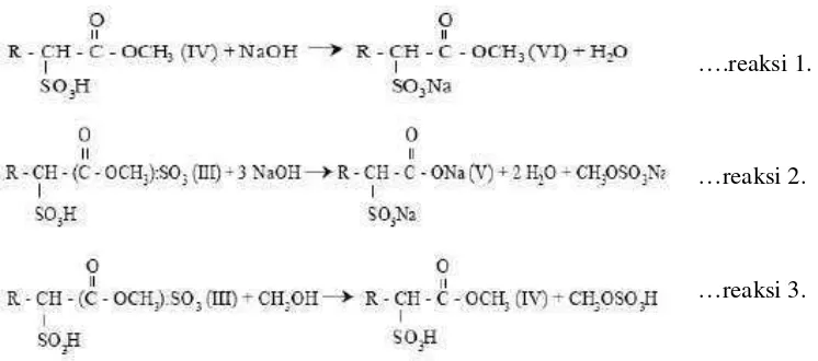 Gambar 7.  Reaksi pembentukan MES, disalt dan reesterifikasi Sumber:  Sheats dan Mac Arthur (2002) 