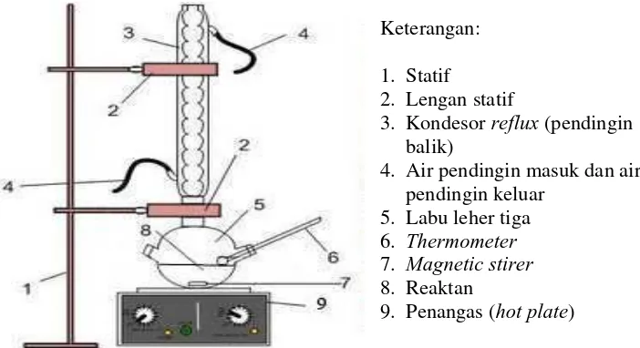 Gambar 8.  Rangkaian alat sulfonasi atau sulfonation apparatus. Sumber:  Dewanto (2008) 