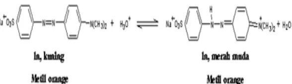 Gambar 5. Bentuk kesetimbangandari metil or- or-ange (Nuryanti, dkk., 2010)