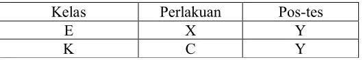 Tabel 3.1. Desain Penelitian 
