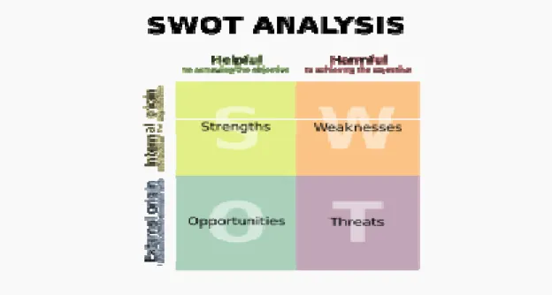 Gambar 2.1. SWOT Analysis 
