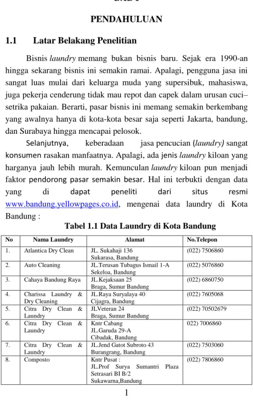 Tabel 1.1 Data Laundry di Kota Bandung 