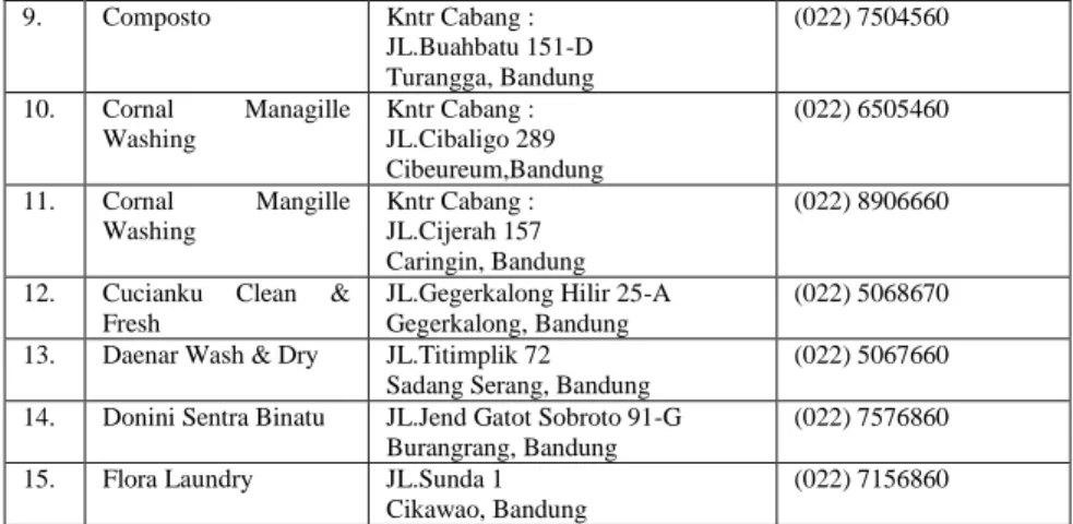 Tabel 1.2 Data Jumlah Mahasiswa 