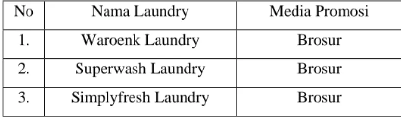 Tabel 1.5 Daftar Laundry Yang Menggunakan Brosur 
