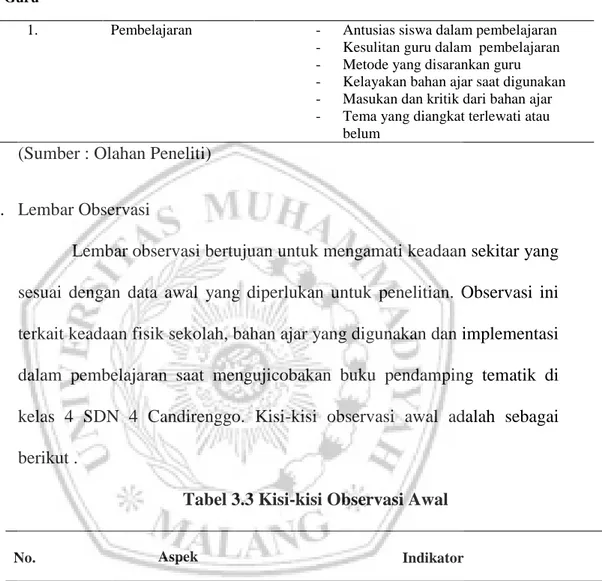 Tabel 3.2 Kisi-kisi Wawancara Implementasi 