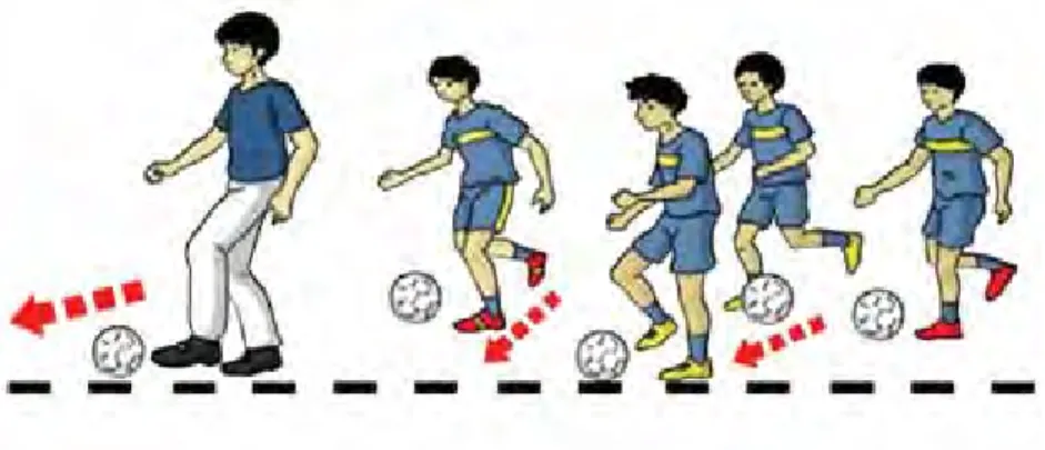 Gambar 1.5  Menggirng bola menggunakan kaki bagian dalam dan luar