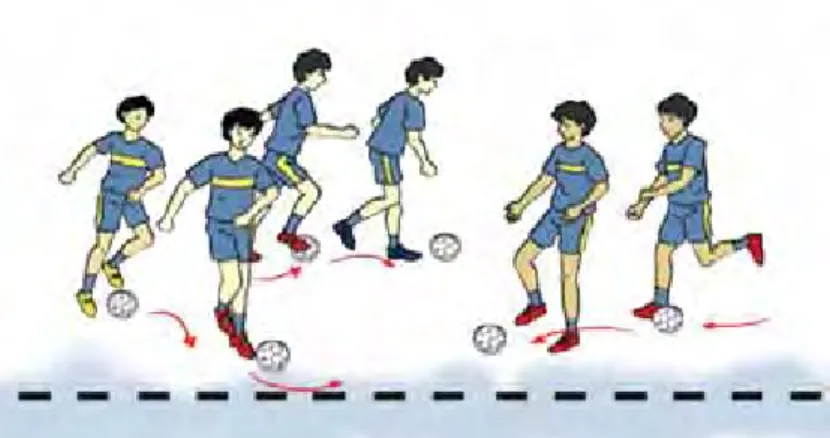 Gambar 1.6 Menggiring bola menggunakan kaki bagian dalam, luar, dan  punggung kaki sambil bergerak