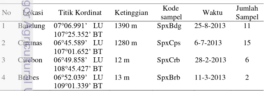 Tabel 2 Data hasil koleksi S. exigua yang digunakan dalam penelitian ini 