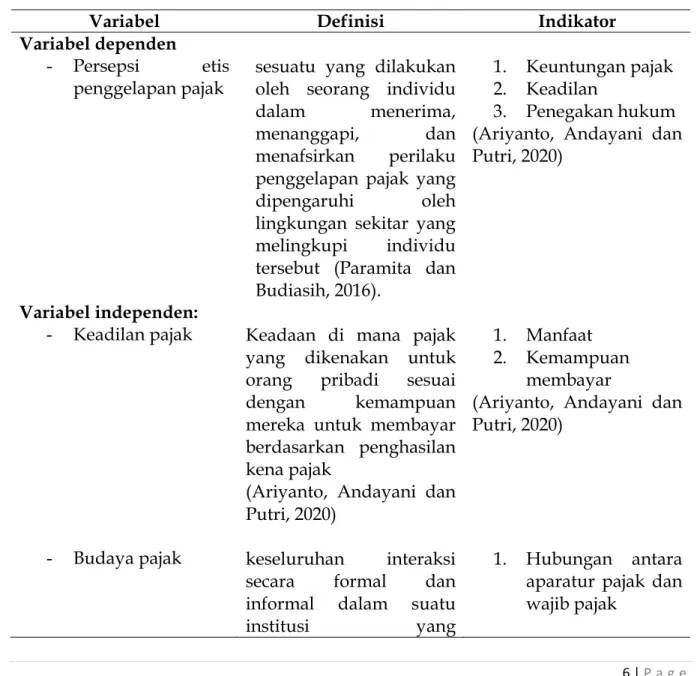 Tabel 1. Variabel dan Indikator Penelitian 