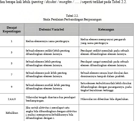 Tabel 2.2. 