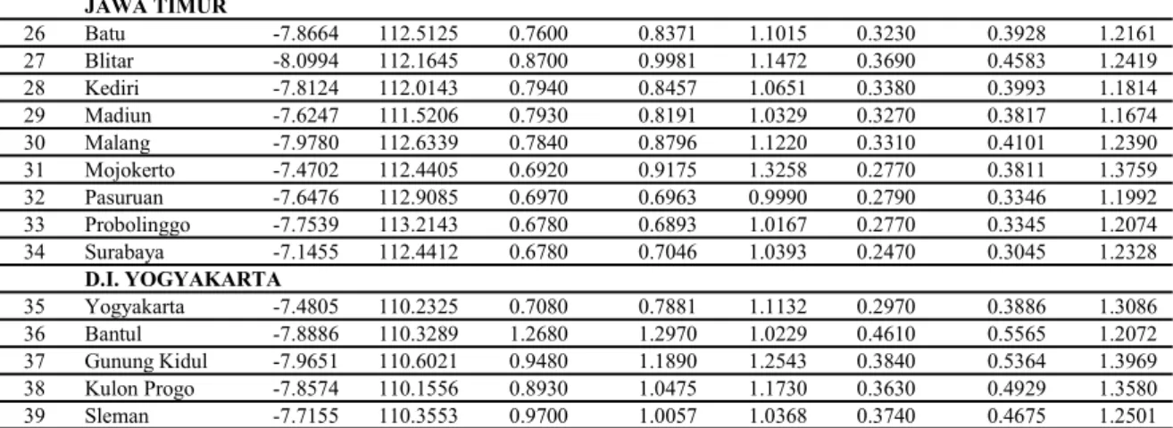 Tabel 2. Perbandingan Nilai Koefisien Situs Fa SNI 1726:2012 dengan SNI 1726:2019