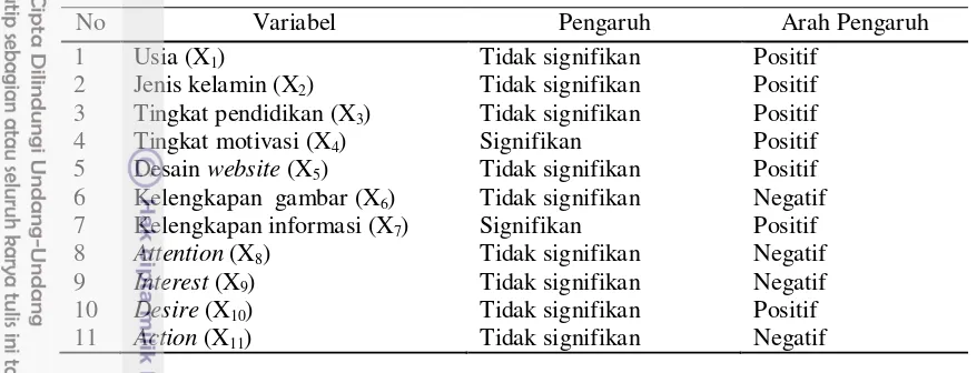 Tabel 19 Interpretasi 
