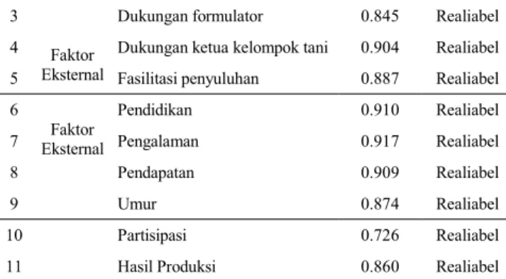 Tabel 8 Hasil Uji Multikolinearitas