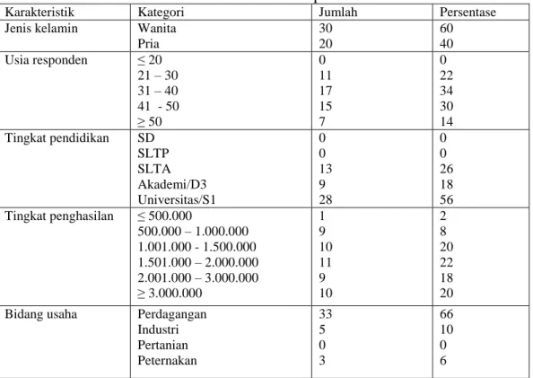 Tabel 1  Karakteristik Responden 