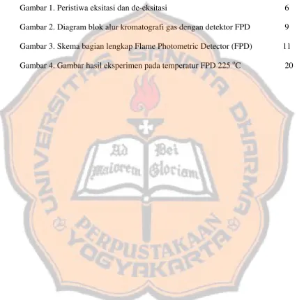 Gambar 1. Peristiwa eksitasi dan de-eksitasi  