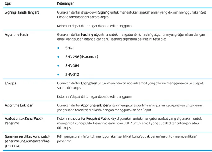 Tabel 2-6  Penandatanganan dan Enkripsi — Set Cepat Pindai ke Email