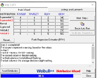 Gambar 5. Tampilan parameter distribusi pada  Software Reliasoft Weibull++6 