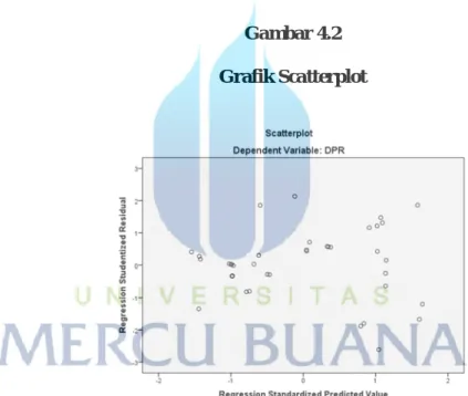 Gambar 4.2  Grafik Scatterplot  